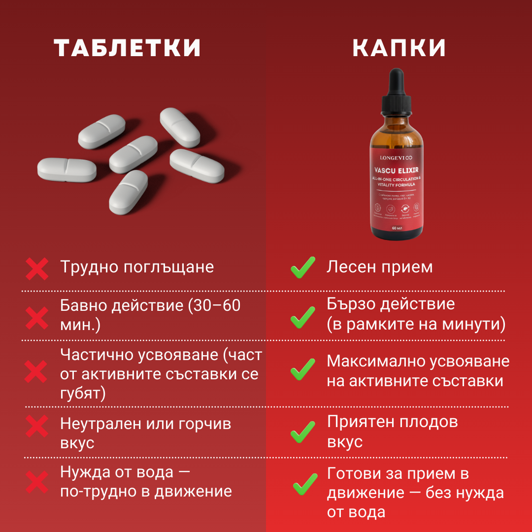VascuElixir - Билкови капки за ежедневен комфорт, жизненост и добро кръвообращение