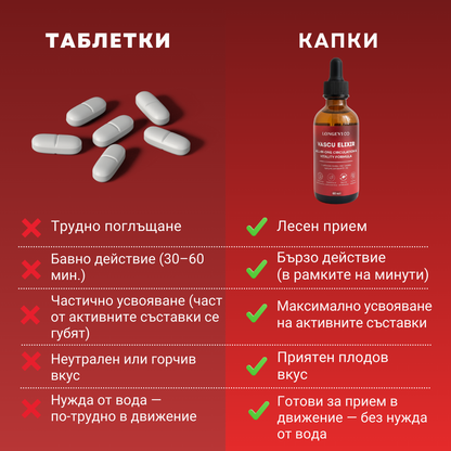 VascuElixir - Билкови капки за ежедневен комфорт, жизненост и добро кръвообращение